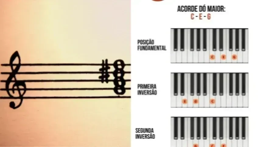 Acordes Musicais: Guia Completo Para Dominar de Vez